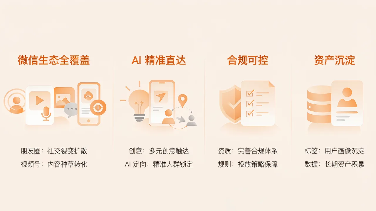 四大核心能力总览