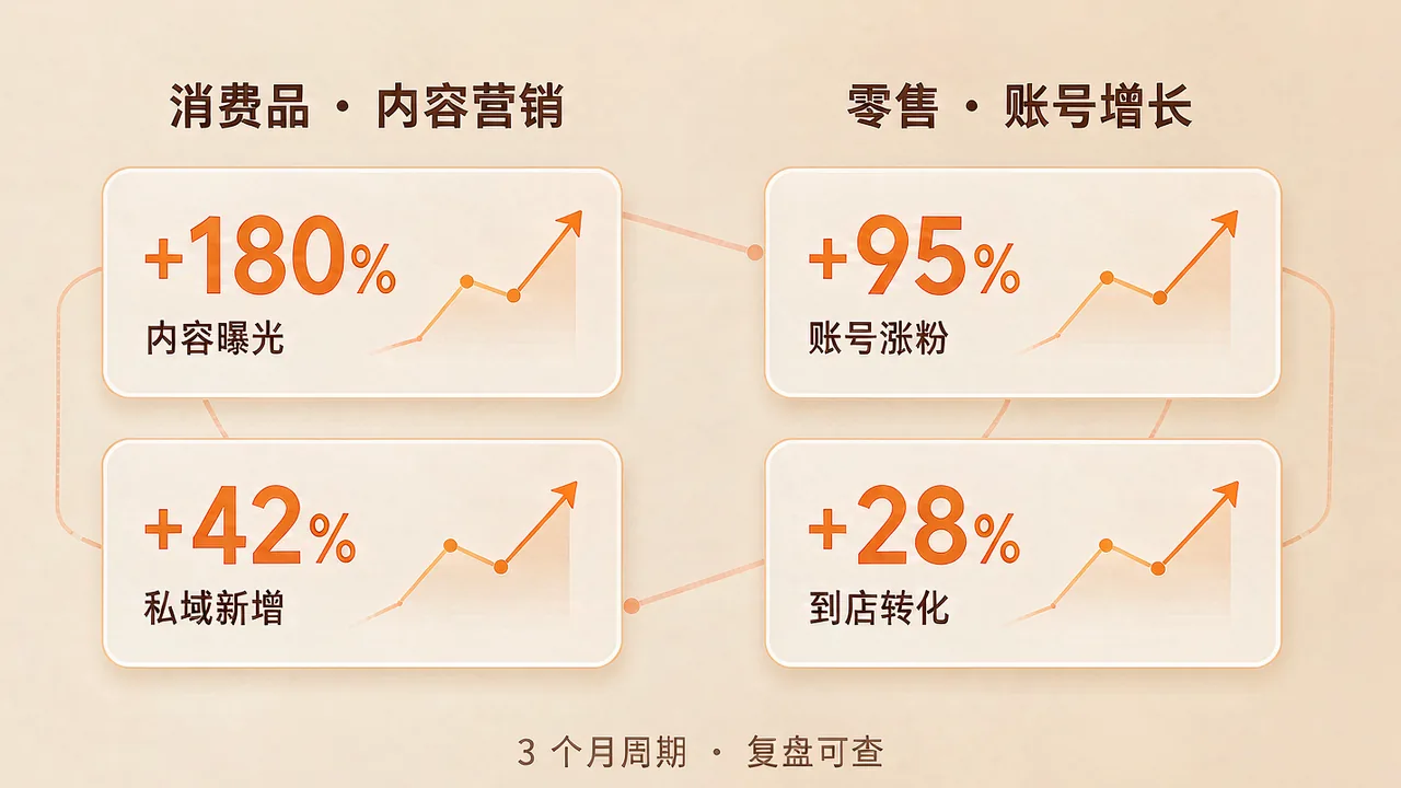 客户真实实践复盘配图